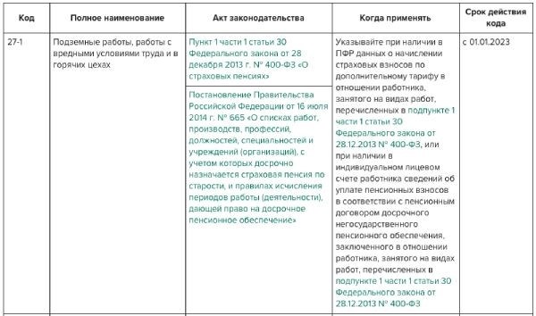 Информация о стаже работника в форме ЭФС-1