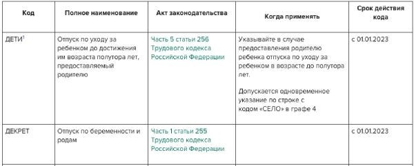 Продолжительность застрахованной работы на ЭФС-1