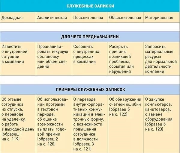 Как составлять служебные записки, чтобы упростить работу бухгалтера