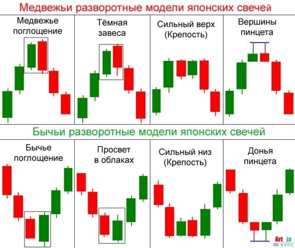 Определения и тактика свинг-трейдинга