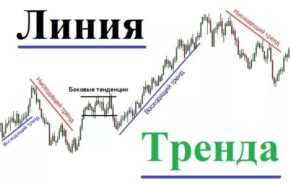 Определения и тактика свинг-трейдинга