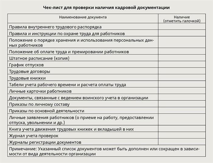 Контрольный лист для проверки наличия кадровых документов